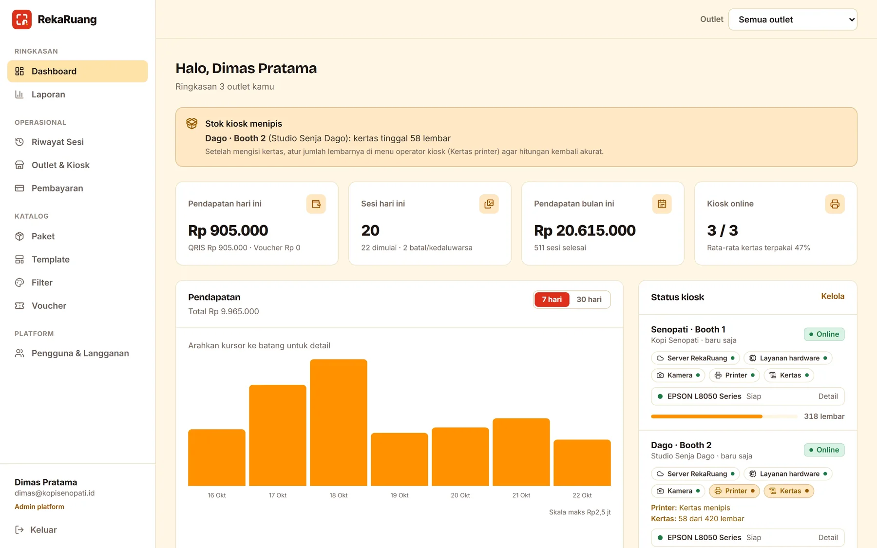 Dashboard dengan peringatan stok kertas menipis dan status tiap kiosk